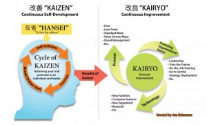 szemelyes-kaizennel-kezdunk.jpg